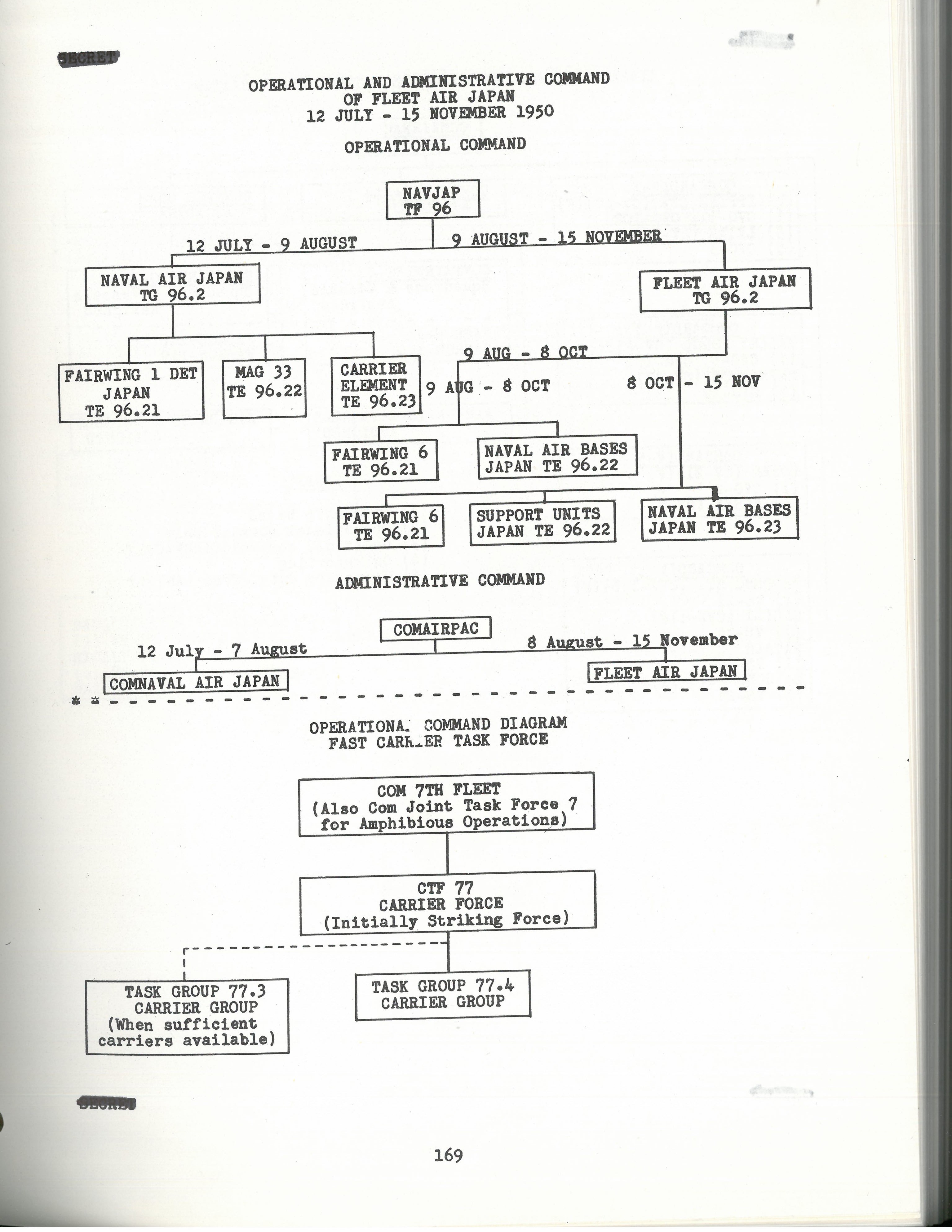 Korean War Interim Evaluation No 1